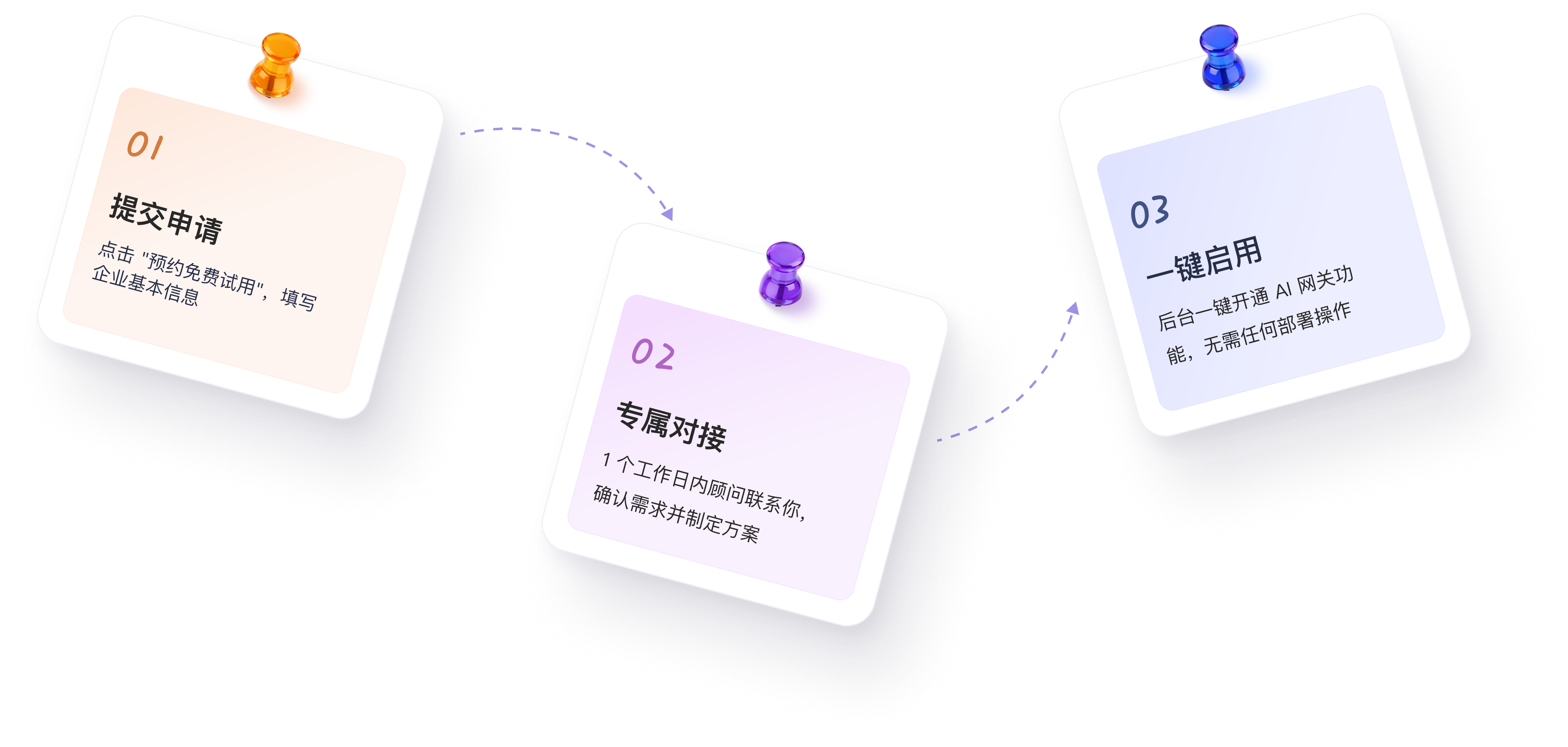三步升级流程