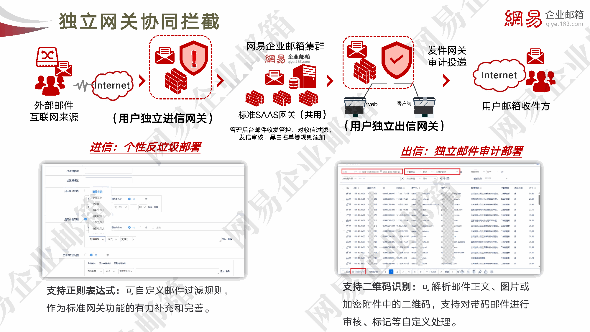 独立网关协同拦截架构示意图