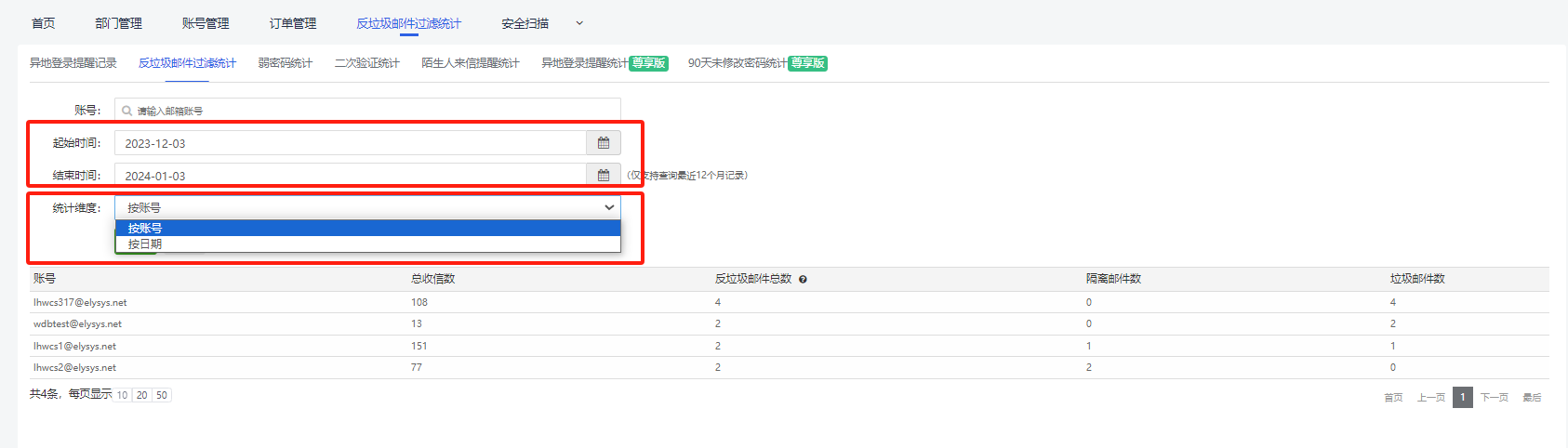 网易企业邮箱后台数据分析功能指南