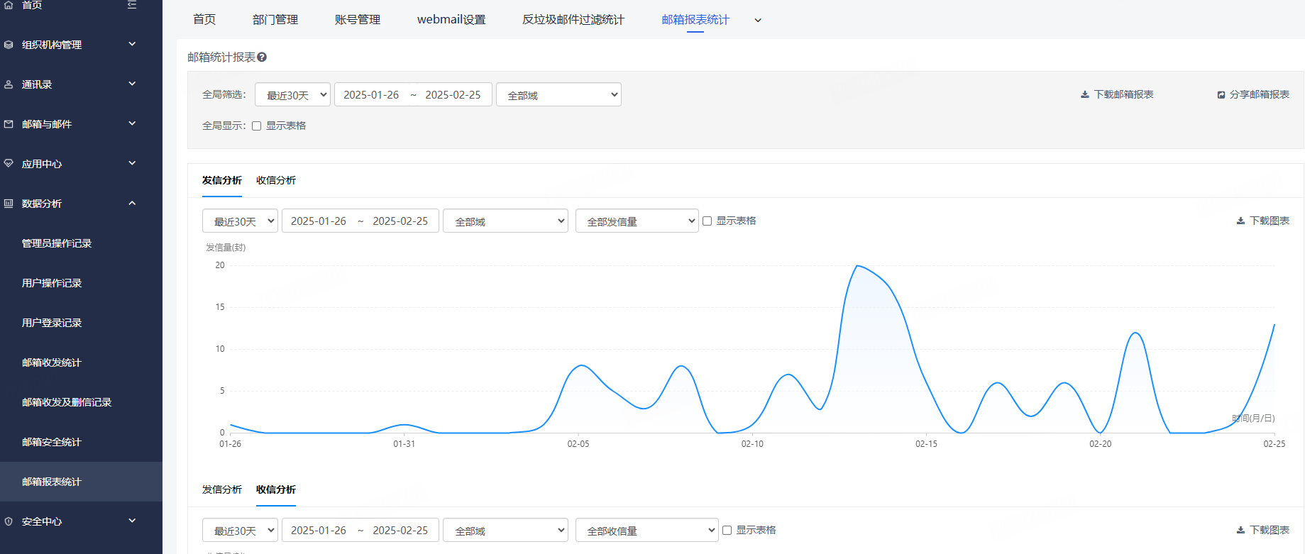 网易企业邮箱后台数据分析功能指南